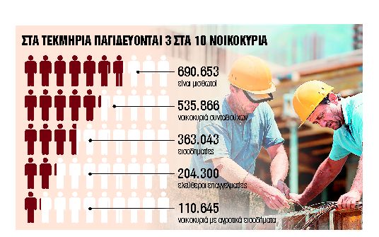 Μυστικά και παγίδες στις χωριστές φοροδηλώσεις