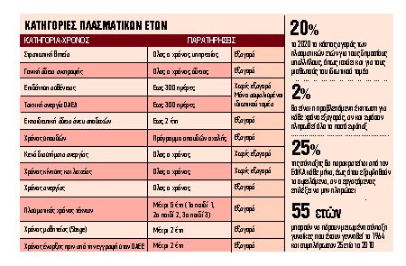 Πώς να βγείτε νωρίτερα στη σύνταξη