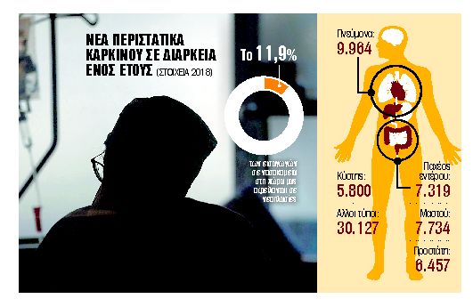 Ολα όσα πρέπει να γνωρίζουν οι καρκινοπαθείς για το εμβόλιο