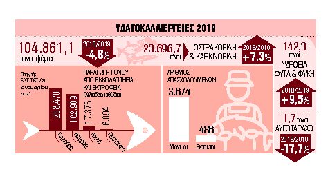 Με εξαγωγές αντιστέκονται στην κρίση