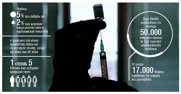 Να κάνουν το εμβόλιο οι καρδιαγγειακοί ασθενείς;