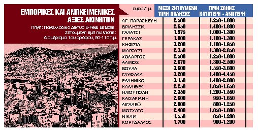 Ερχονται την άνοιξη οι νέες αντικειμενικές