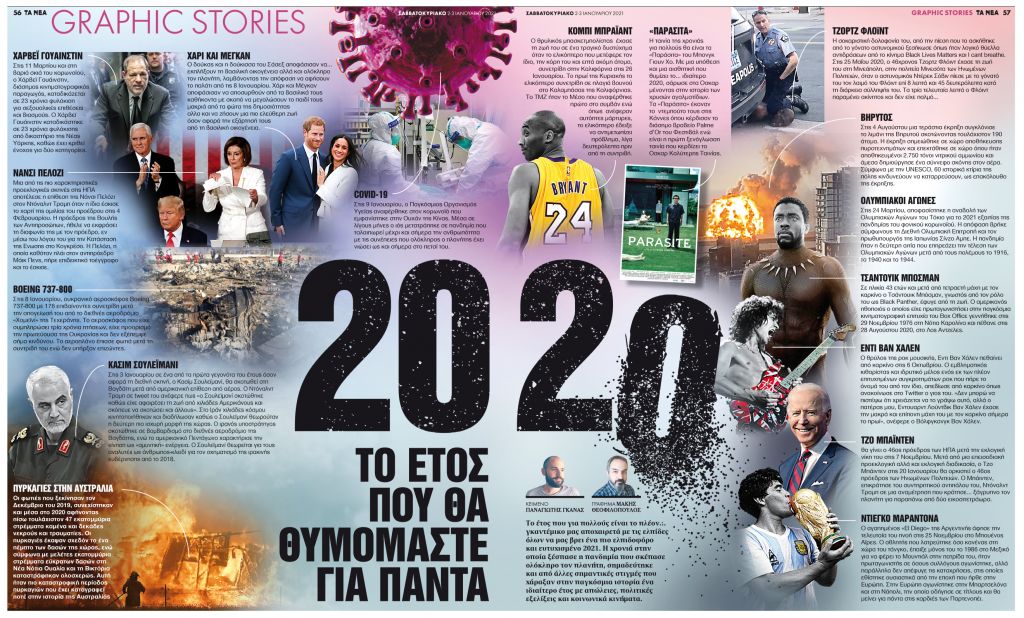 2020: Το έτος που θα θυμόμαστε για πάντα