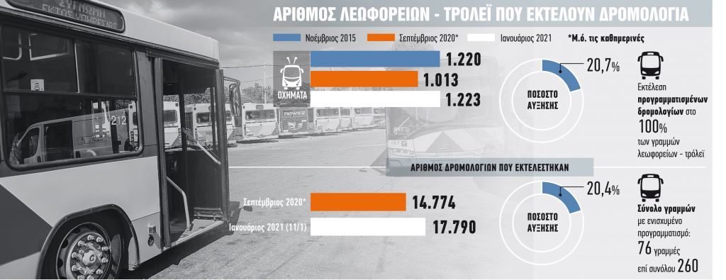 Kόπηκαν τα δωρεάν σε πάνω από 100.000 άτομα