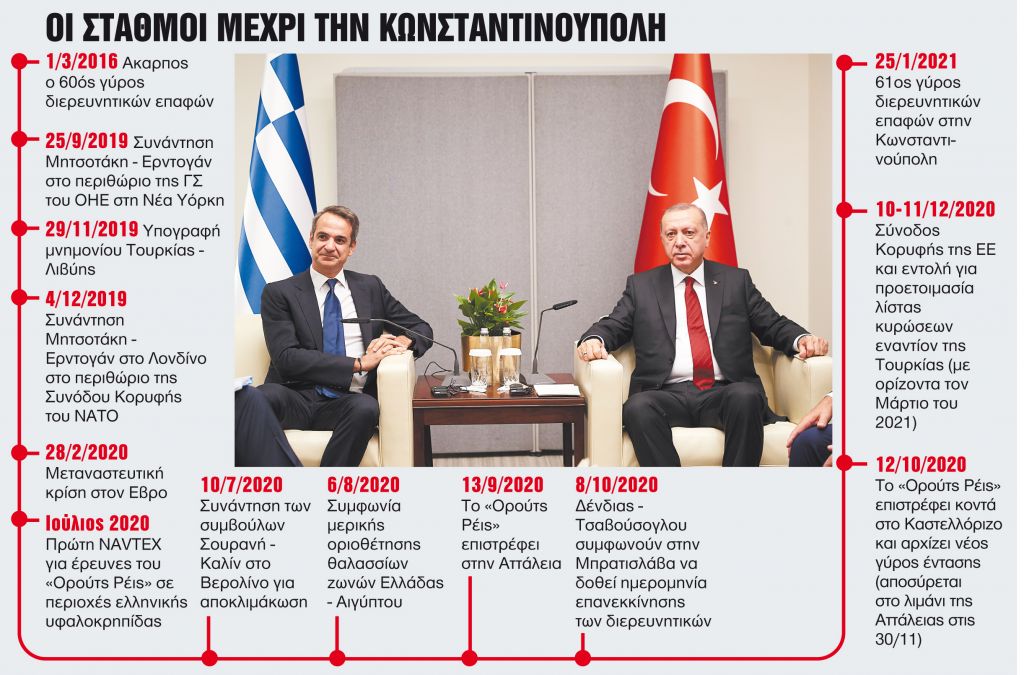 Ενα ραντεβού με τρία στοιχήματα