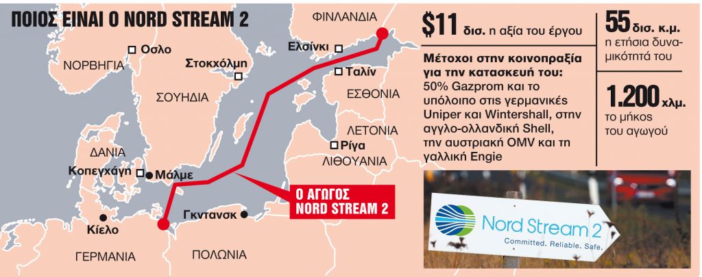 Χοντραίνει η κόντρα ΗΠΑ με ΕΕ για Nord Stream 2