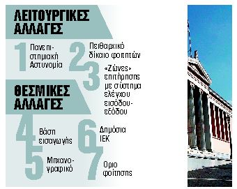 7 ανατροπές στην ανώτατη εκπαίδευση
