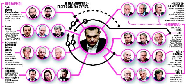 Aνοιξαν «ομπρέλα» ελέγχου και για τον Τσίπρα