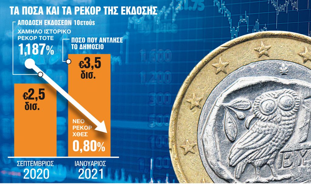 Μας έδιναν €32 δισ. και πήραμε €3,5 δισ.