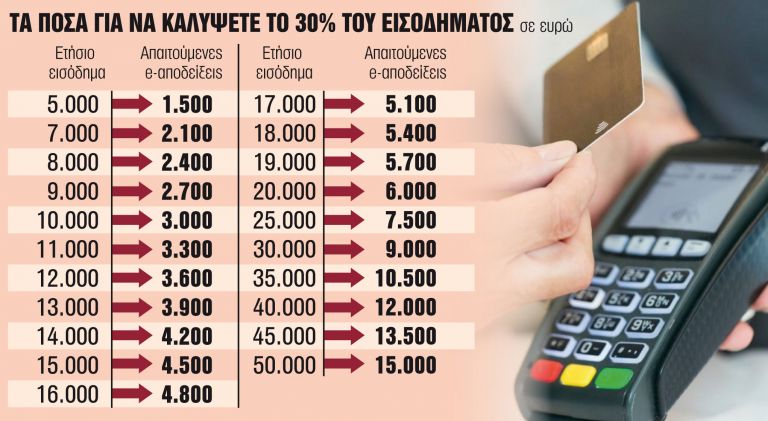 Προς ακύρωση ο φόρος-πέναλτι που απειλεί φέτος χιλιάδες φορολογουμένους | tanea.gr