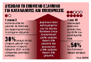 Με click away και click in shop από Δευτέρα