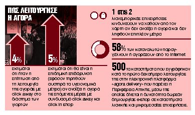 Πώς θα ανοίξουν τα μαγαζιά από τη Δευτέρα