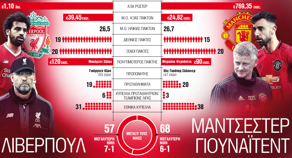Η κόντρα των δύο αιώνων