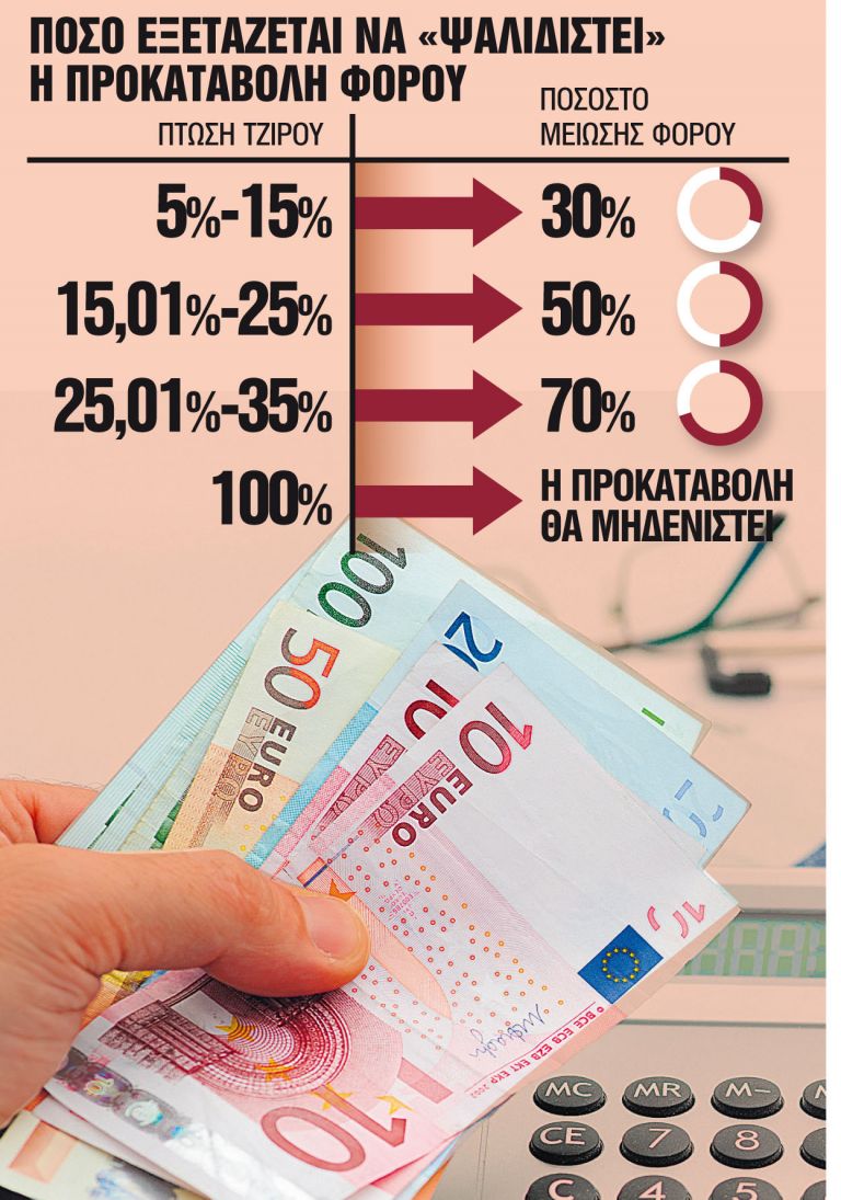 Σενάρια για έκτακτες παρεμβάσεις σε τρεις φόρους μέσα στο 2021 | tanea.gr