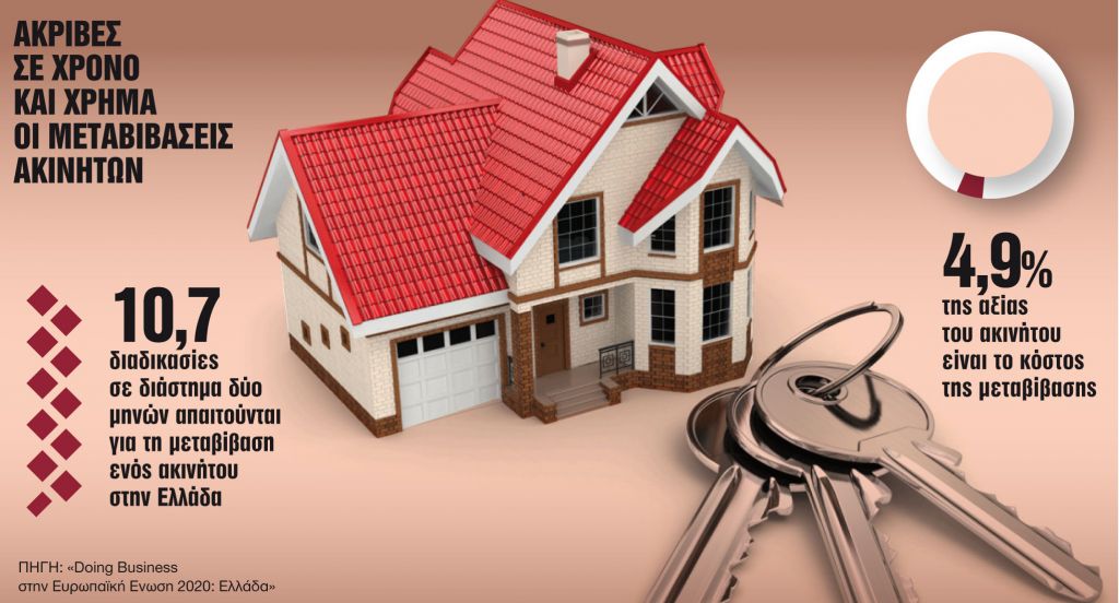 Κτηματολόγιο : Δύσκολα στο Ηράκλειο, πιο εύκολα στην Πάτρα