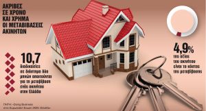 Δύσκολα στο Ηράκλειο, πιο εύκολα στην Πάτρα