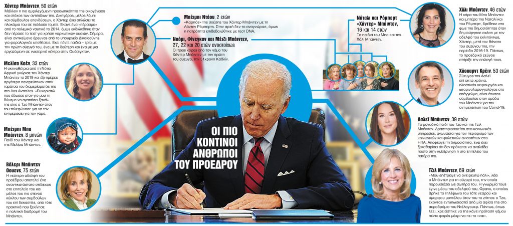 Η «ταραχώδης» οικογένεια του Τζο Μπάιντεν