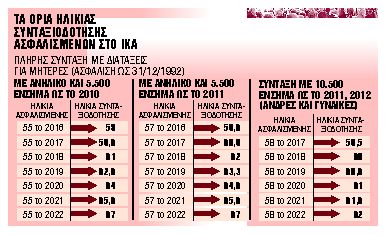 Οι 32 κατηγορίες ασφαλισμένων που βγαίνουν πριν από τα 62 ή 67