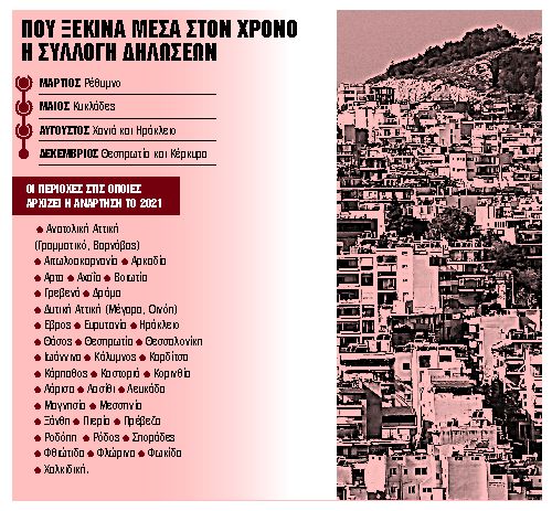 Τελευταίος γύρος για δηλώσεις χωρίς πρόστιμα