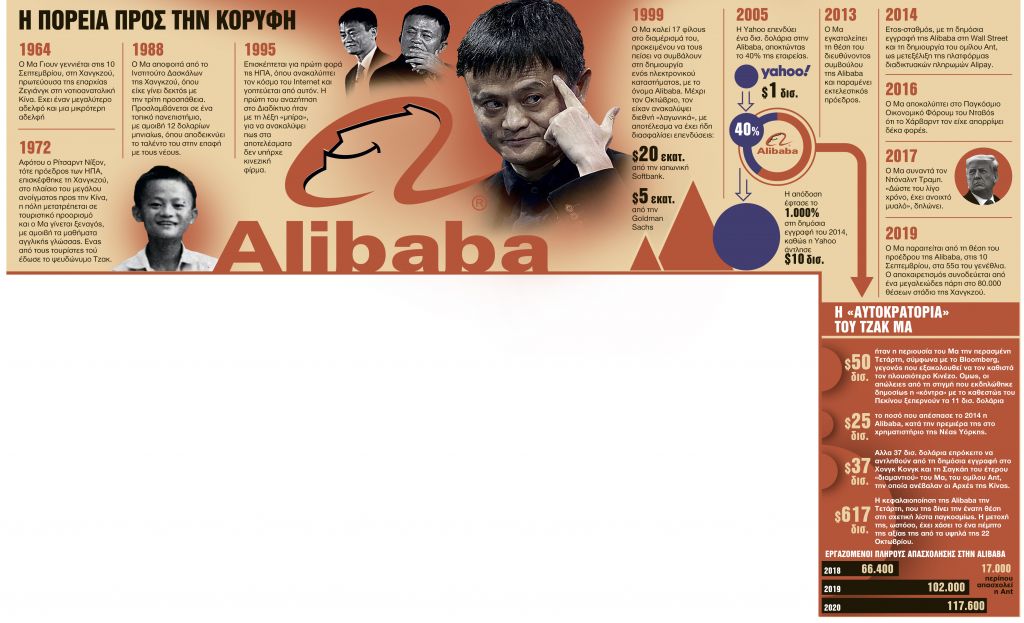 Η άνοδος και η πτώση του Τζακ Μα