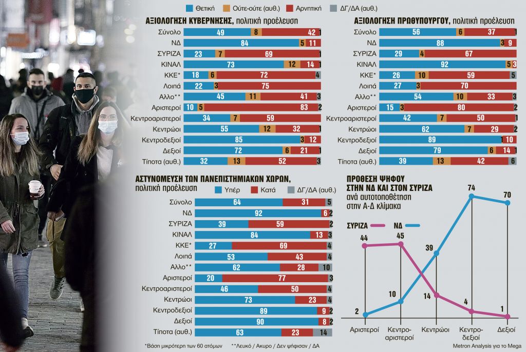 Η μάχη του Κέντρου κρίνει την κάλπη – Πολιτικές διεργασίες στο προσκήνιο