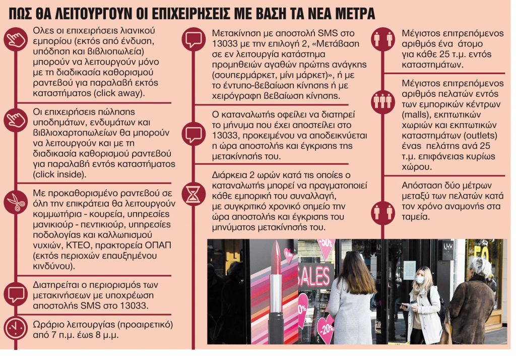Κόκκινος συναγερμός για τον κοροναϊό – Στον αέρα ο προϋπολογισμός, νέα μέτρα στήριξης