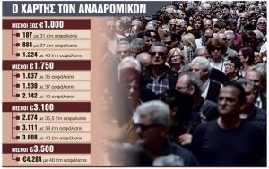 Νέα μετάθεση στην πληρωμή των αναδρομικών σε 200.000 συνταξιούχων
