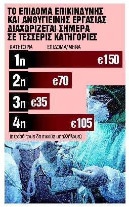 Κλειδώνει το μπόνους για τους υγειονομικούς