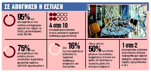 Αλλαγές στο take away, συναγερμός από εστίαση