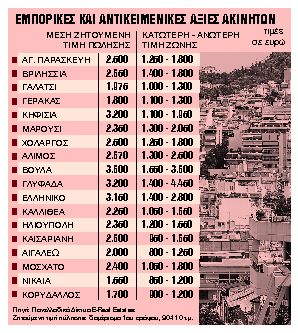Σχέδιο για μείωση 8% του ΕΝΦΙΑ υπό όρους