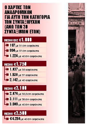 Το χρονολόγιο των πληρωμών στους συνταξιούχους