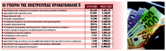 Ερχεται επιδότηση δαπανών και μηδενική προκαταβολή φόρου