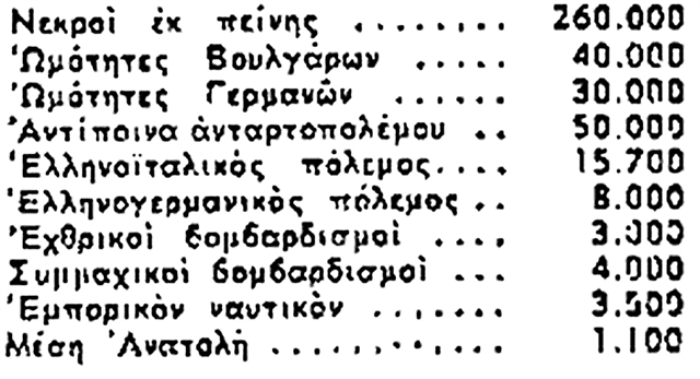 ΠΟΣΟΝ ΜΑΣ ΕΣΤΟΙΧΙΣΕ Ο ΠΟΛΕΜΟΣ