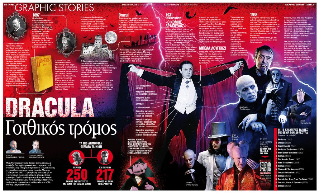 Dracula: Γοτθικός τρόμος