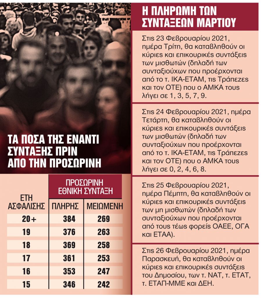 Πώς θα δοθούν οι προσωρινές συντάξεις και τα νέα αναδρομικά