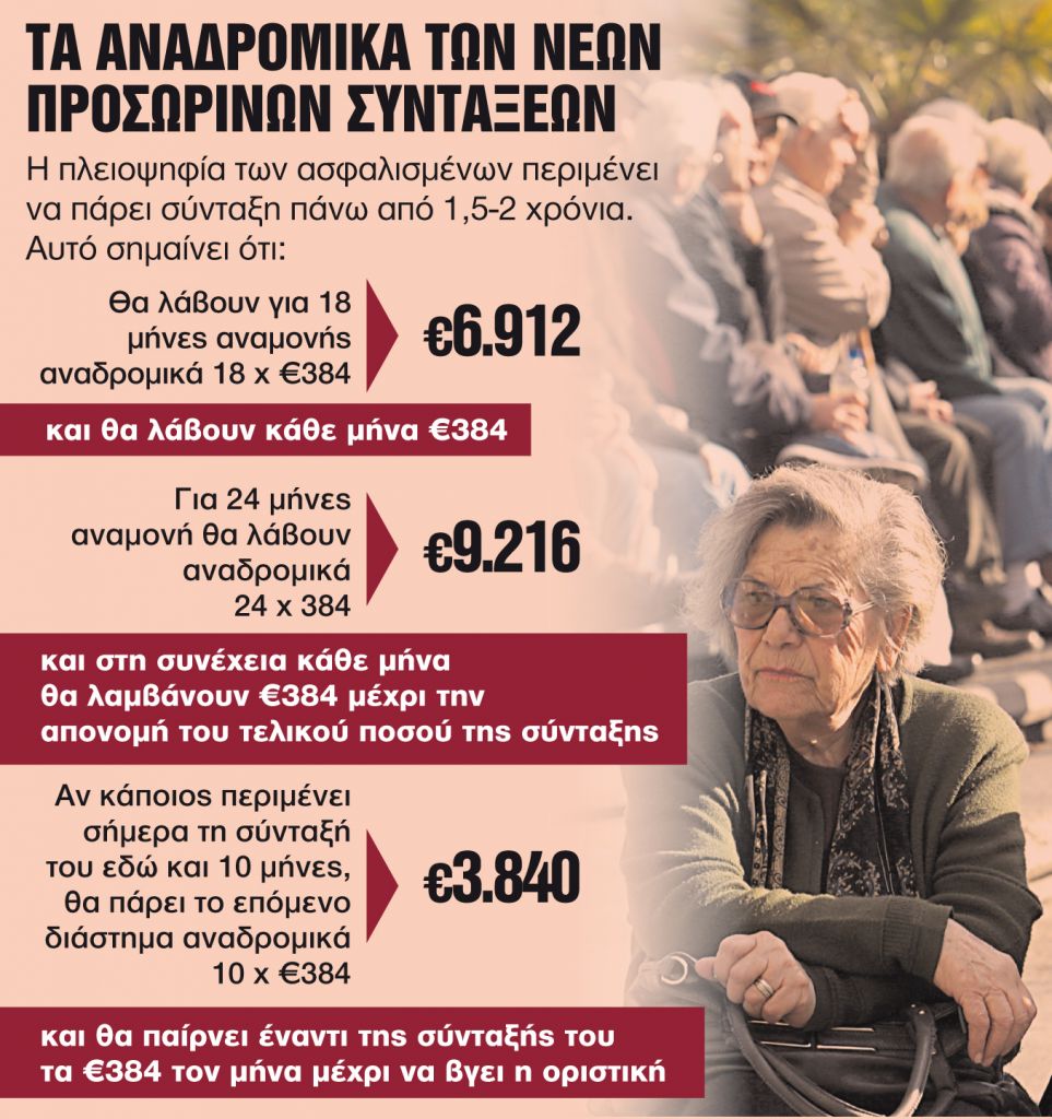 Τον Απρίλιο η λύση για 70.000 συνταξιούχους