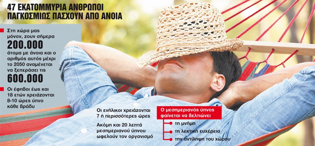 Σύμμαχος στην καλή υγεία του εγκεφάλου ο μεσημεριανός ύπνος