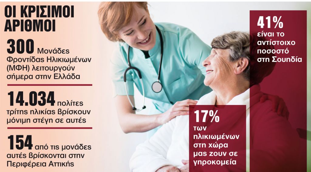 Σαφάρι επενδυτών για γηροκομεία και θεραπευτήρια