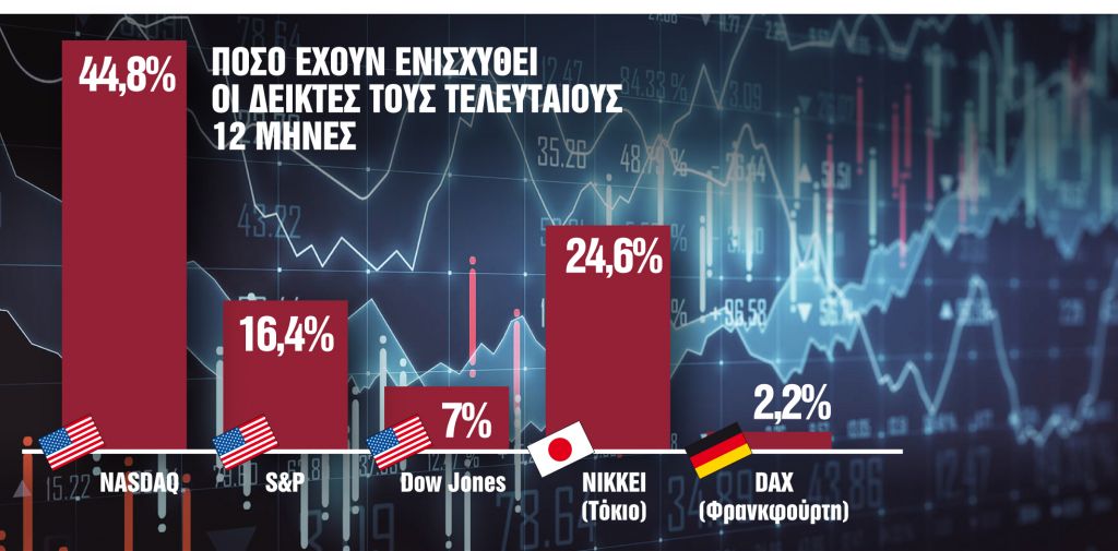 Βρέχει… μετρητά στα χρηματιστήρια των ΗΠΑ