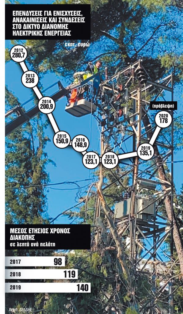 Μείναμε χωρίς ρεύμα, νερό και θέρμανση για 6 λόγους