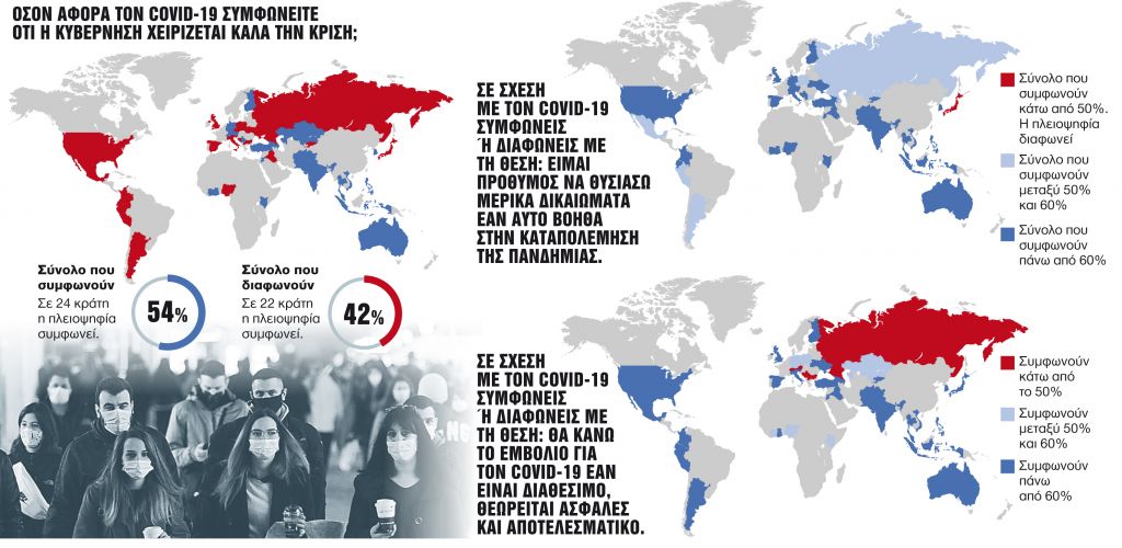 Στηρίζουν τα μέτρα, ελπίζουν στο εμβόλιο