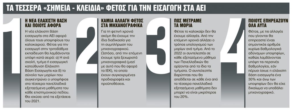 Ποιες σχολές κρύβουν ευκαιρίες