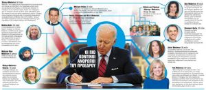 Η «ταραχώδης» οικογένεια του Τζο Μπάιντεν