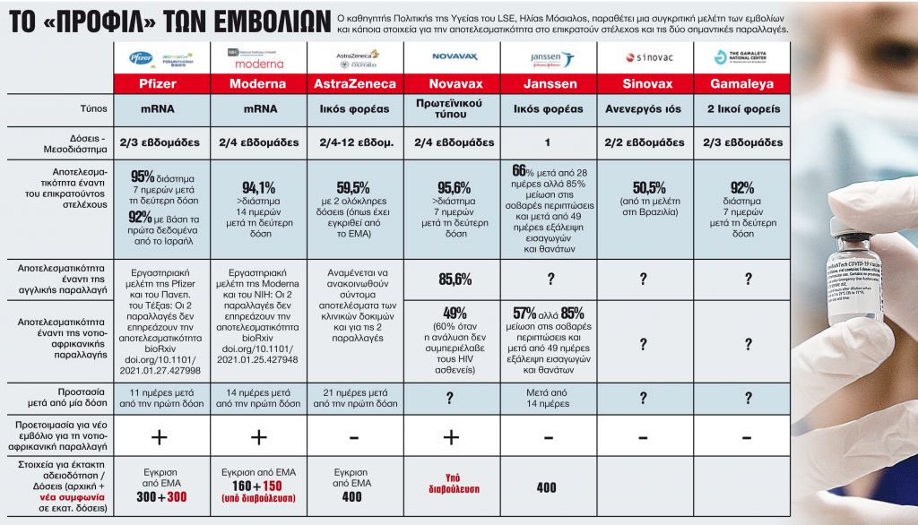 Γυρνούν την πλάτη στο εμβόλιο 5 στους 10 υγειονομικούς