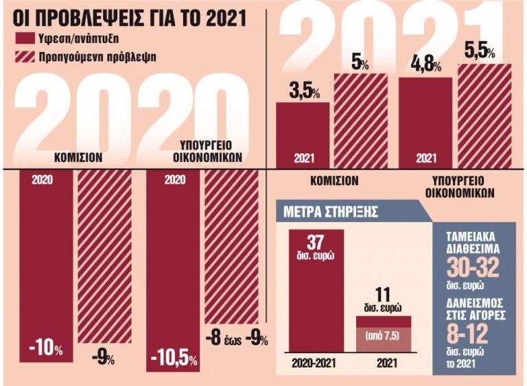 Οικονομία : Σε 60 ημέρες κρίνονται η έξοδος στις αγορές και… ο λογαριασμός | tanea.gr