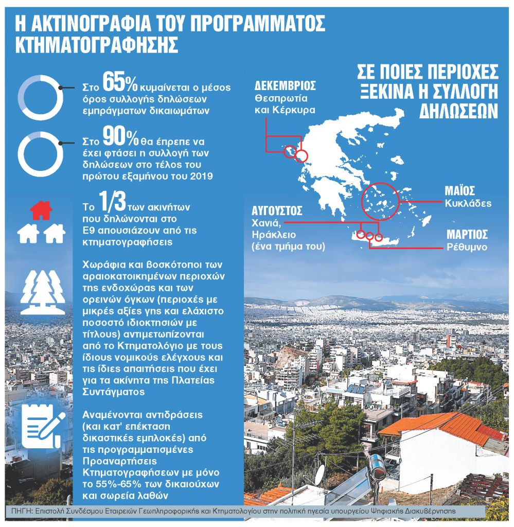Μετ’ εμποδίων μεταβιβάσεις, γονικές παροχές, αποδοχές