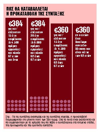 Νέα παράταση στο σίριαλ των αναδρομικών