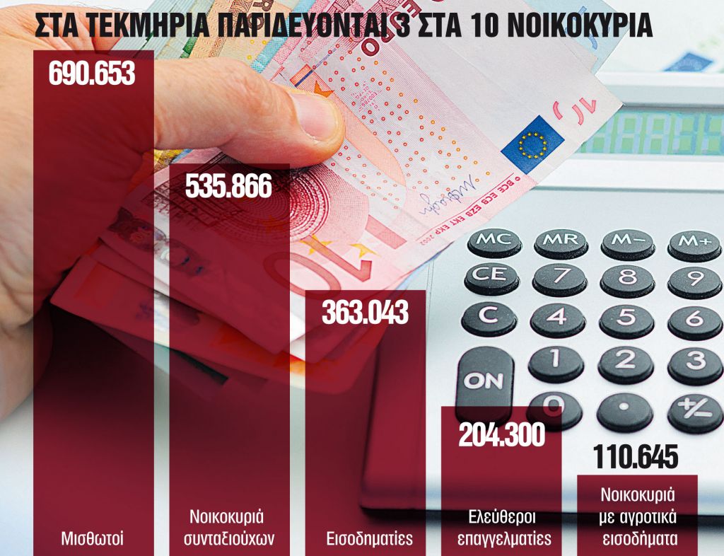 «Λίφτινγκ» στις e-αποδείξεις, αλγόριθμος για τα τεκμήρια