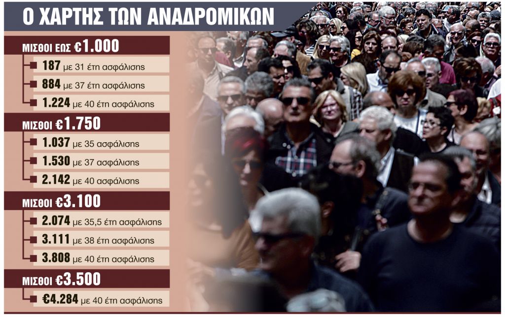 Νέα παράταση στην πληρωμή 200.000 συνταξιούχων
