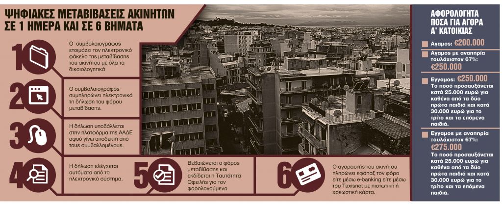 Μεταβιβάσεις από τον υπολογιστή σε μία μόλις ημέρα